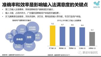 賽諾第三方輸入法報(bào)告 訊飛領(lǐng)跑語(yǔ)音輸入市場(chǎng)